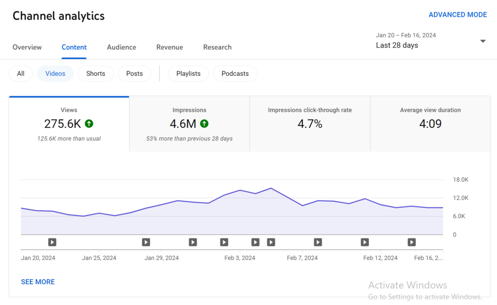 How Many YouTube Views Per Day Is Good?